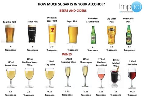 Brandy Alcohol Sugar Content