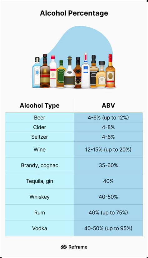Brandy With Highest Alcohol Content