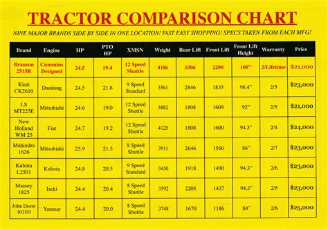 Branson Tractor Comparison Chart