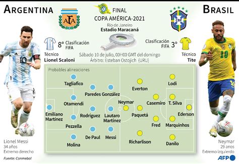 brasil vs argentina 2024