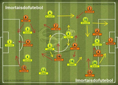 brasil vs holanda 1998