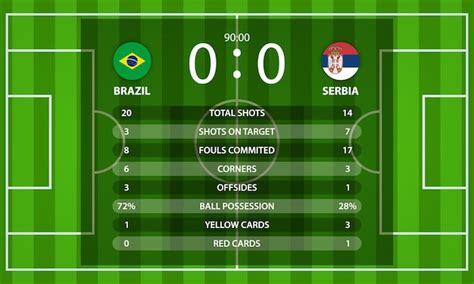 brasil vs serbia marcador