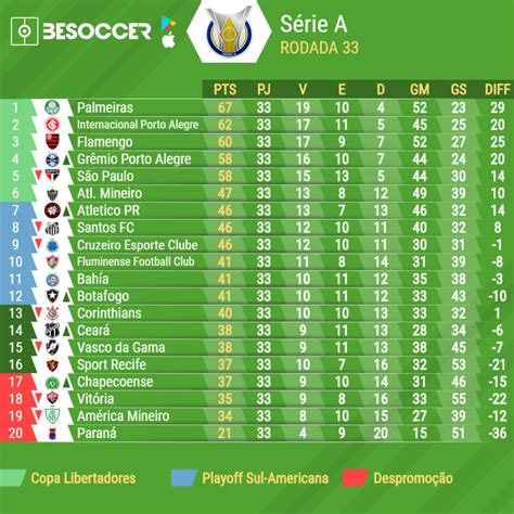 brasileirao 2022 tabla