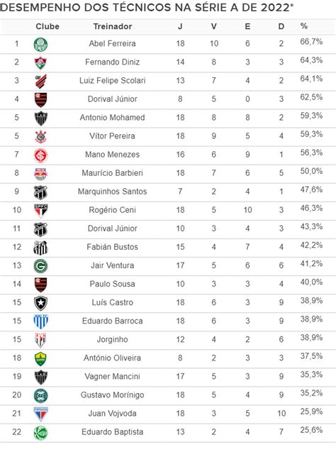 brasileirao a 2022 ge