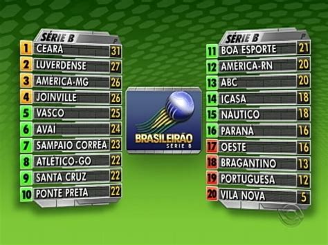 brasileirao b 2001