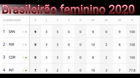 brasileiro feminino 2020 tabela