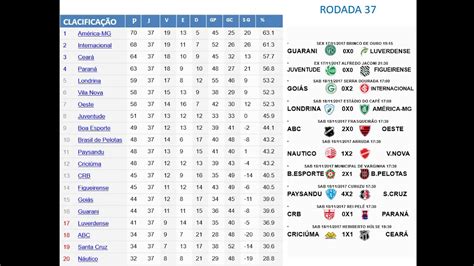 brasileiro serie b 2017