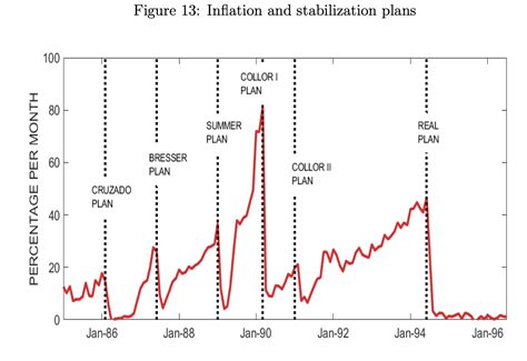 brasilien inflation in 2021