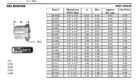 Brass Bushing Size Chart
