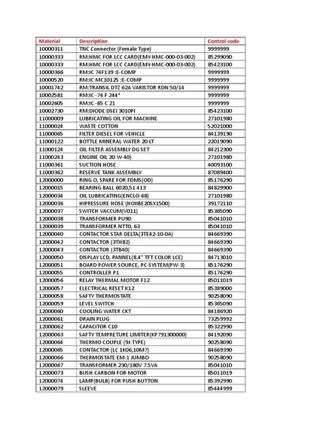 Brass Material Hsn Code