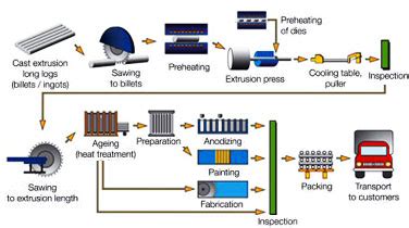 Brass Production Process