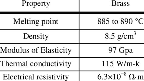 Brass Sheet Material Properties