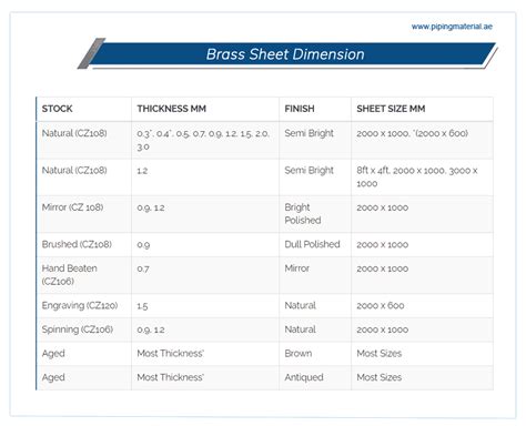 Brass Sheet Metal Thickness