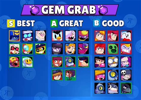 Brawl Stars The best Brawlers for every game mode!
