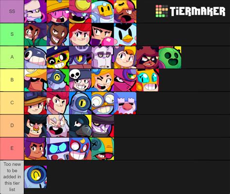 32 Best Photos Brawl Stars Tier List 2021 November These Are The