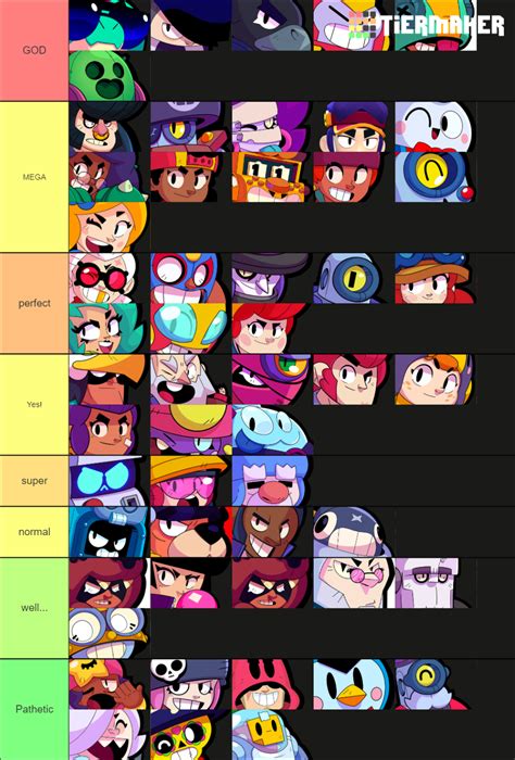 ACCURATE Brawl Stars Tier List (August 2020) YouTube