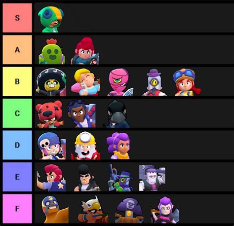 25 Top Photos Brawl Stars Tier List Map / I Compiled The Kairos Time