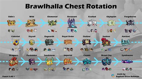 Brawlhalla Chest Today