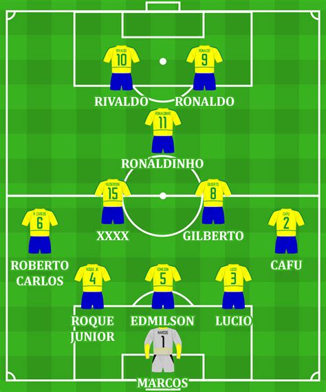 brazil 2002 line up