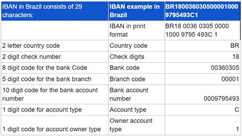 brazil bank account number format