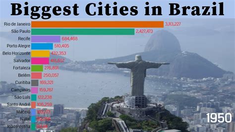 brazil capital city population