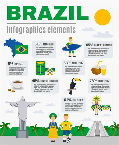 brazil culture factors