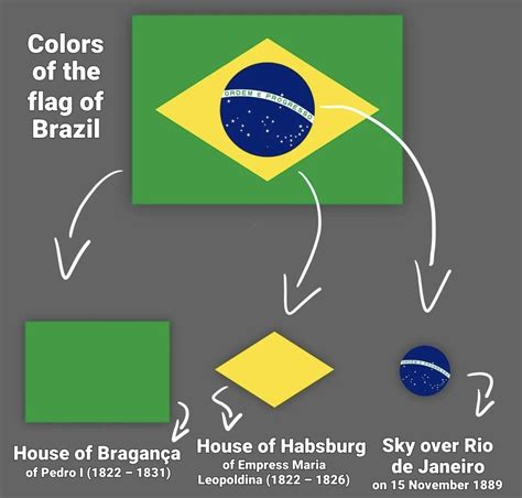 brazil flag stars meaning