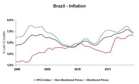 brazil inflation november 2020