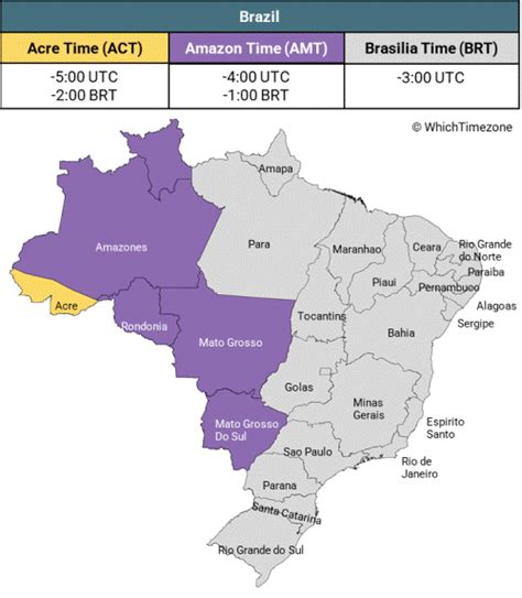 brazil local time to ist