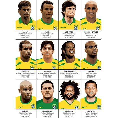 brazil national team legends