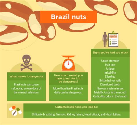 Brazil Nuts Dangerous