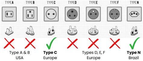 Brazil Plug Types