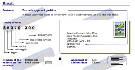 brazil postal code format