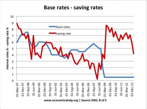 brazil savings interest rate