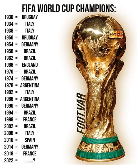brazil to win world cup 2022