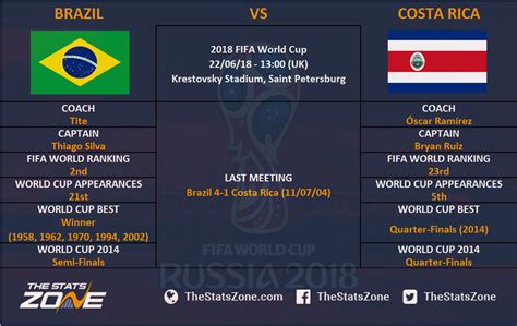 brazil vs costa rica 2018 world cup