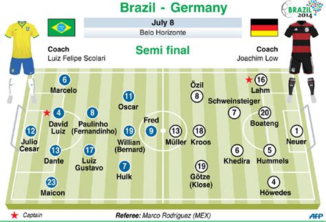 brazil vs germany 2014 lineup