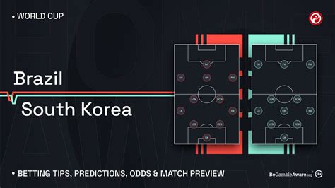brazil vs korea odds
