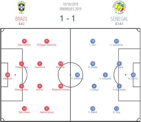 brazil vs senegal lineups 2019