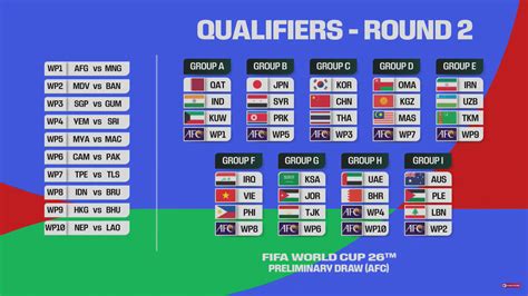 brazil world cup qualifiers 2026