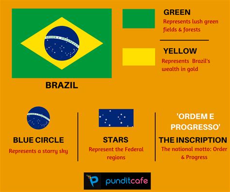 brazilian flag colours meaning