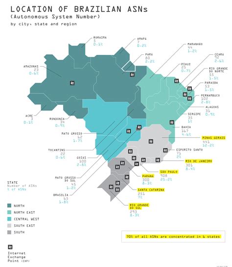 brazilian internet providers