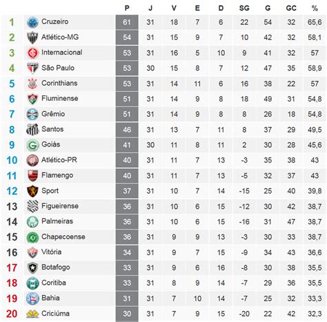 brazilian league serie a