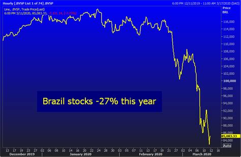 brazilian stock market today