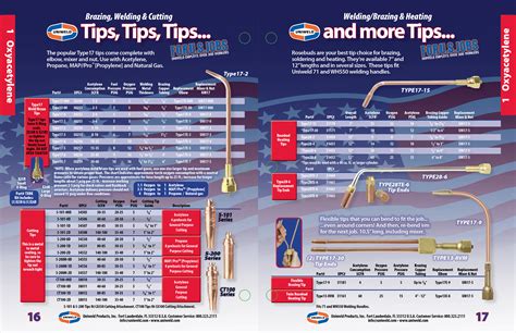 Brazing Torch Tip Chart
