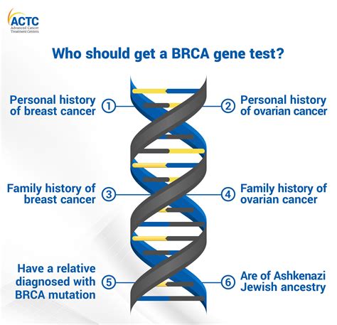 Unlock Your Genetic Health: The Importance of BRCA Gene Testing