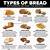 bread comparison chart