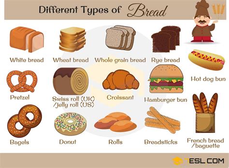 Bread All Types