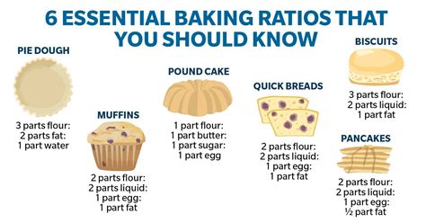 Bread Baking Ratios