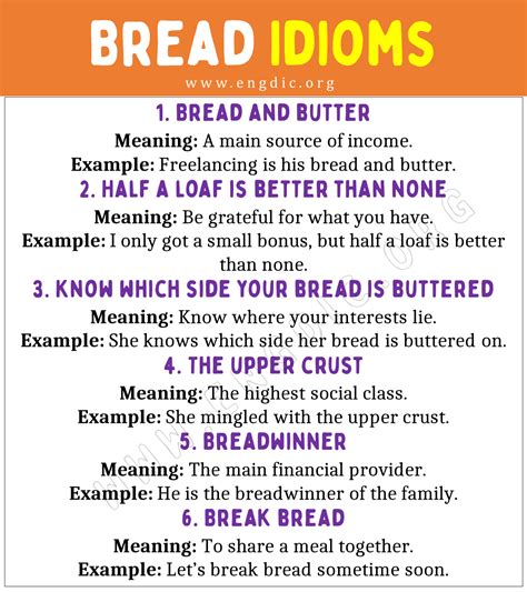 Bread Basket Meaning Idiom